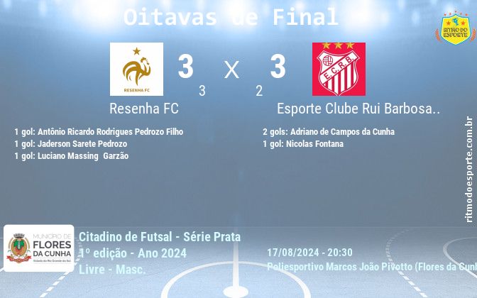 Resultado da partida