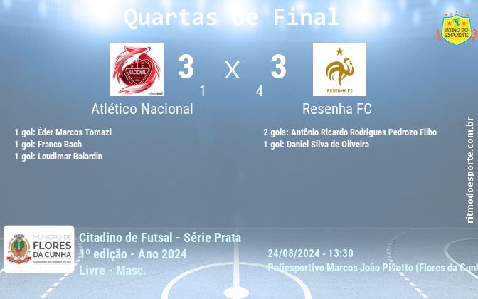 Resultado da partida