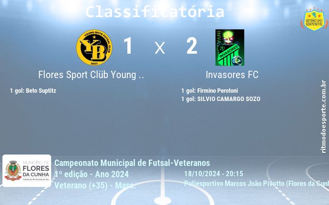 Resultado da partida