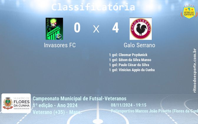 Resultado da partida