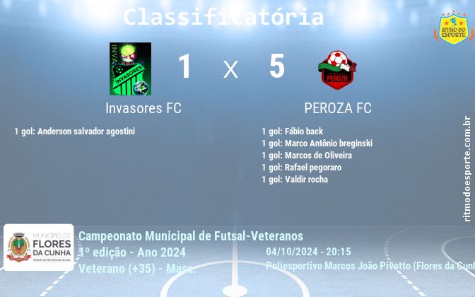 Resultado da partida