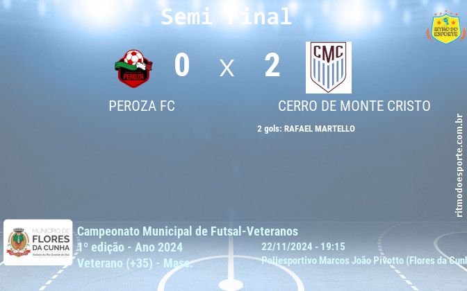 Resultado da partida