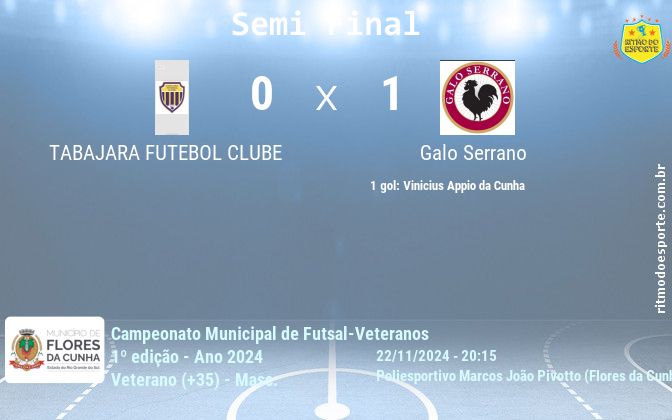 Resultado da partida