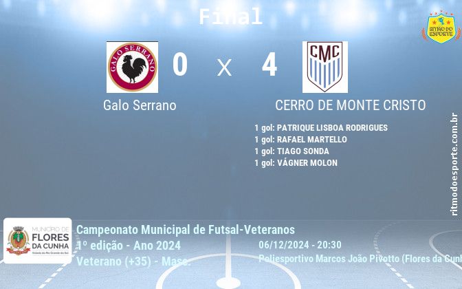 Resultado da partida