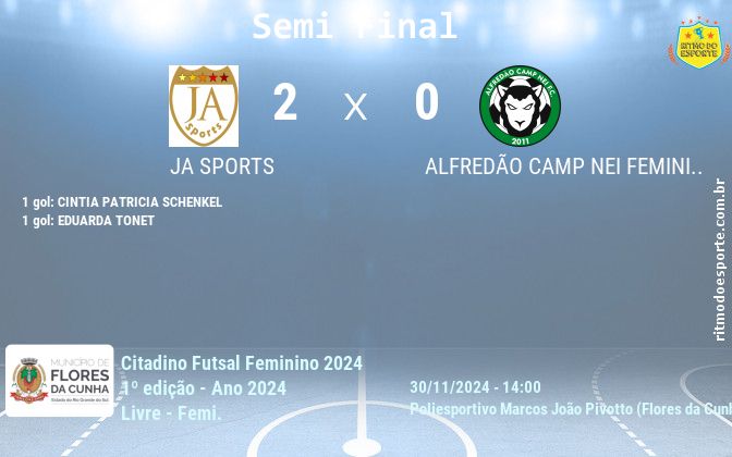 Resultado da partida
