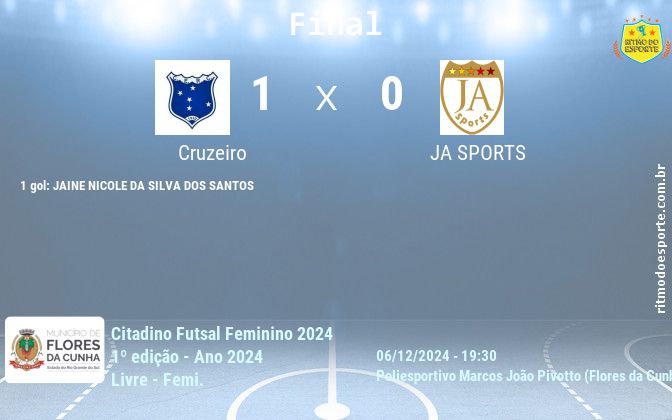 Resultado da partida