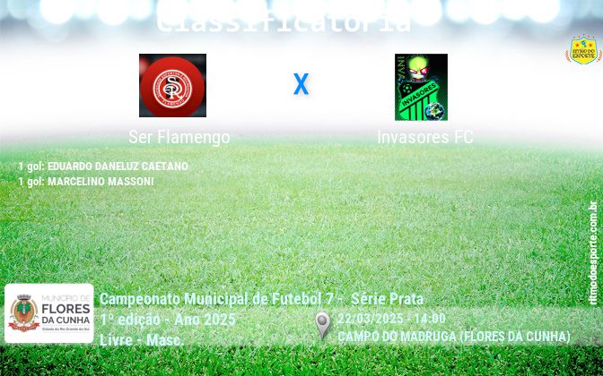 Resultado da partida