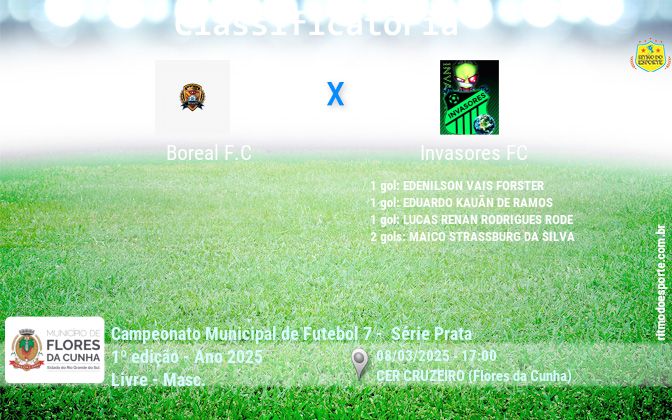 Resultado da partida
