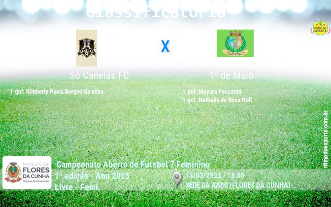 Resultado da partida