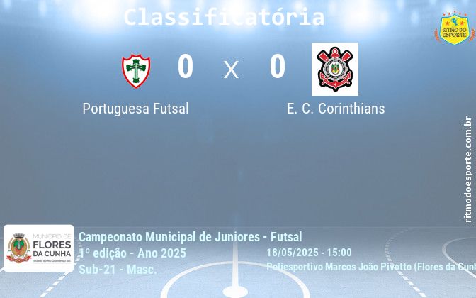 Resultado da partida