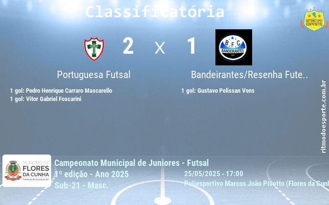 Resultado da partida