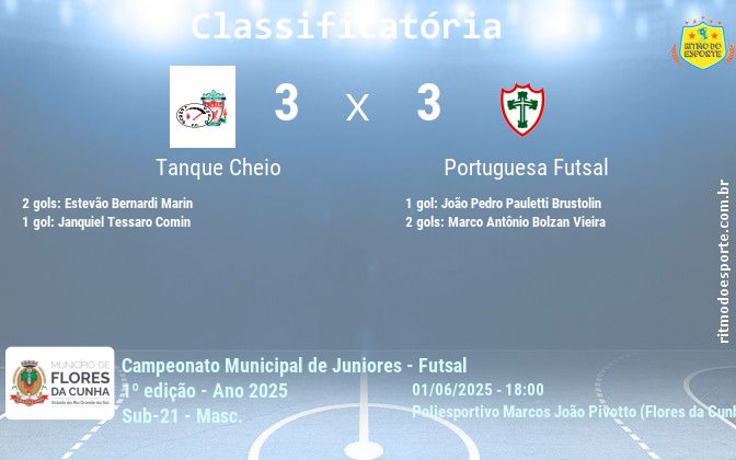 Resultado da partida