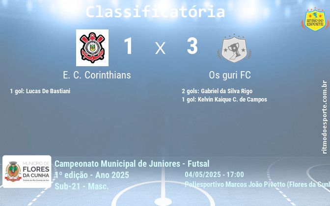Resultado da partida