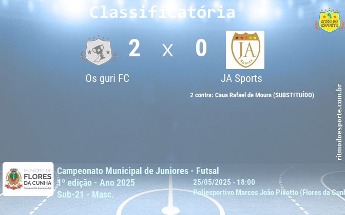 Resultado da partida