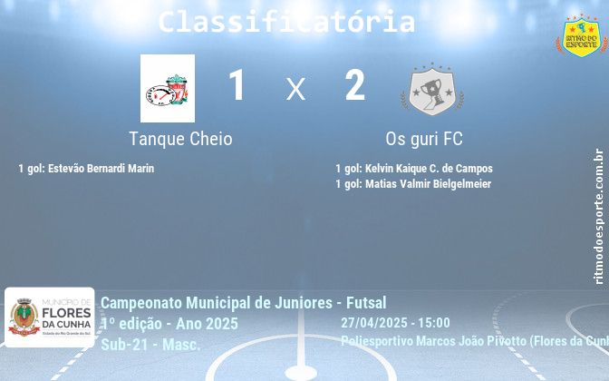 Resultado da partida
