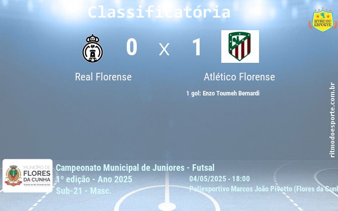 Resultado da partida