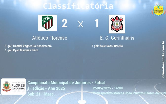 Resultado da partida