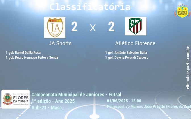Resultado da partida