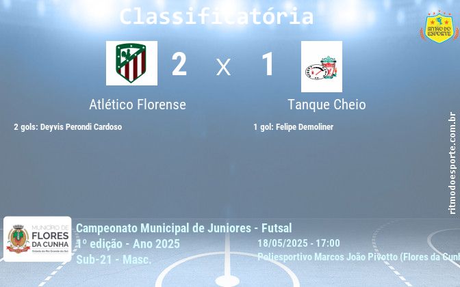 Resultado da partida