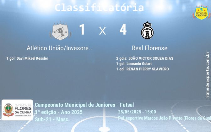 Resultado da partida