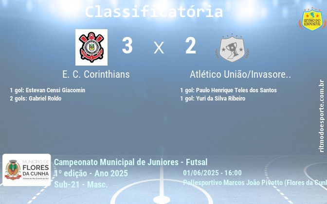 Resultado da partida
