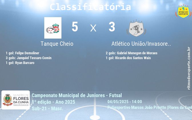 Resultado da partida