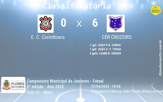 Resultado da partida