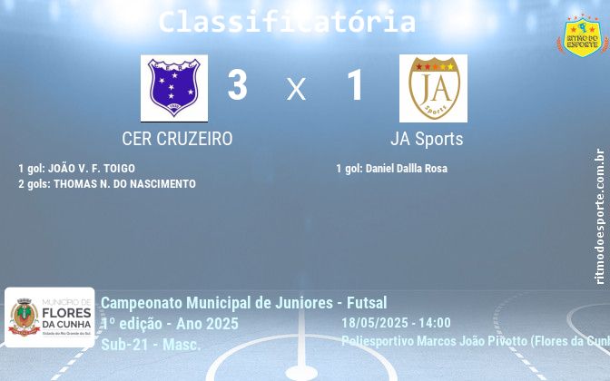 Resultado da partida