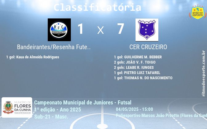 Resultado da partida