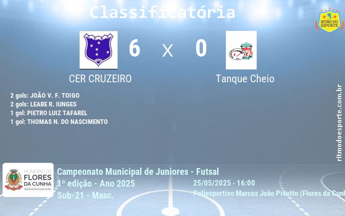 Resultado da partida