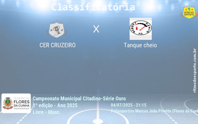 Resultado da partida