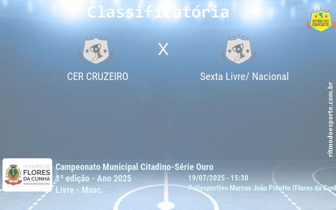 Resultado da partida