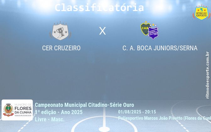 Resultado da partida