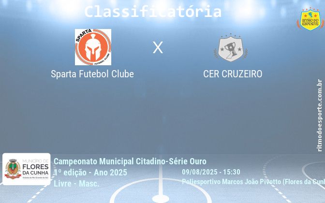 Resultado da partida