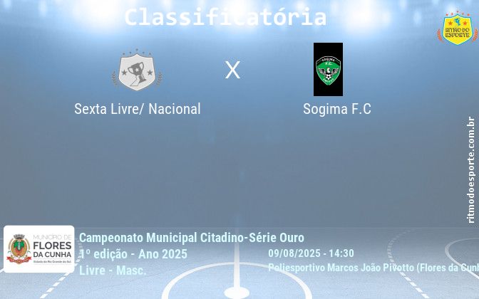 Resultado da partida