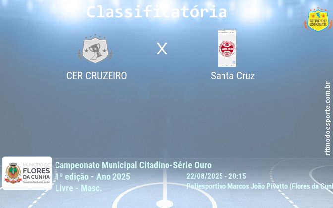 Resultado da partida