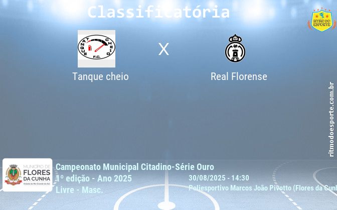 Resultado da partida