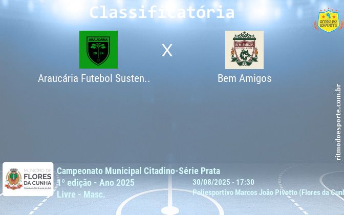 Resultado da partida