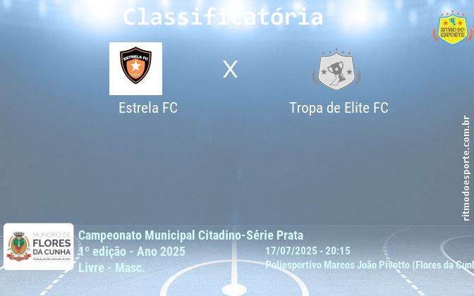 Resultado da partida