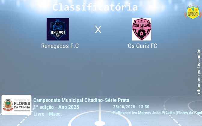 Resultado da partida