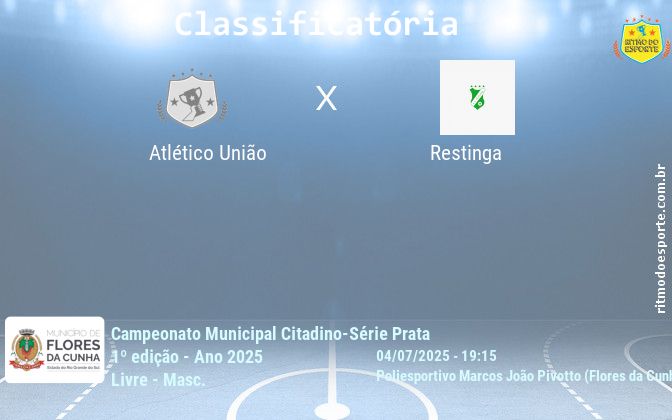 Resultado da partida