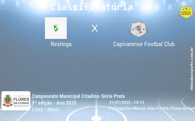 Resultado da partida