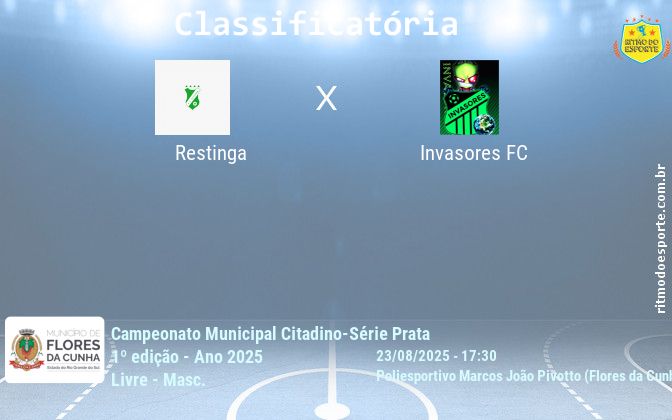 Resultado da partida