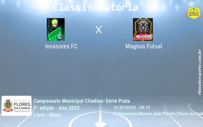 Resultado da partida
