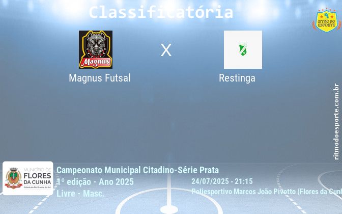 Resultado da partida