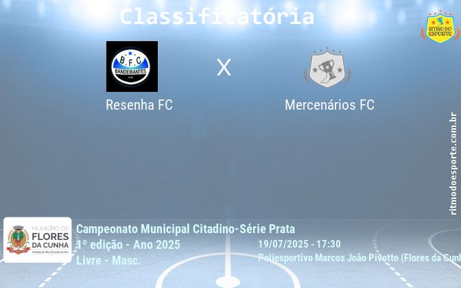 Resultado da partida