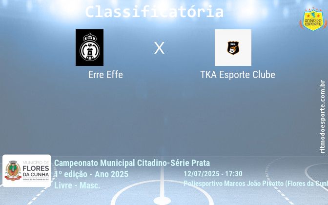 Resultado da partida