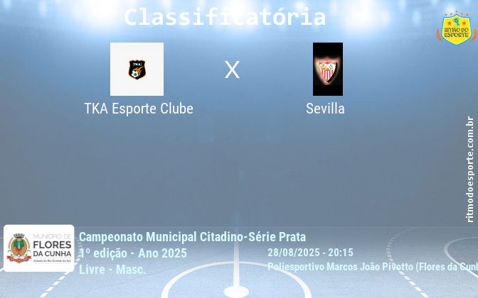 Resultado da partida