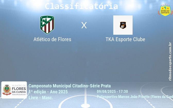 Resultado da partida