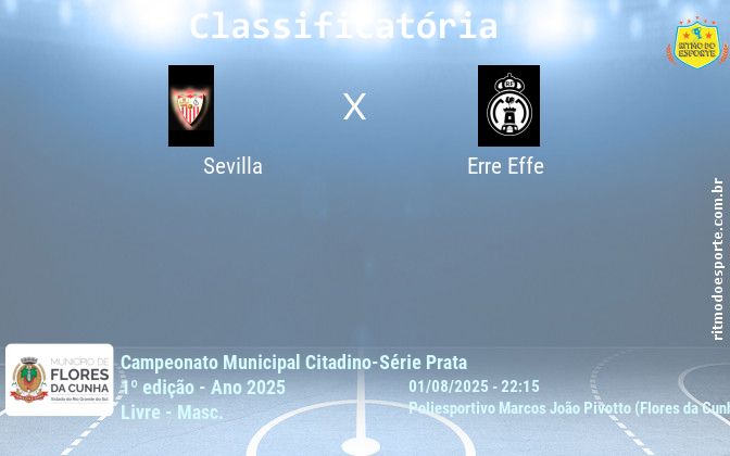 Resultado da partida